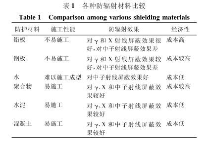 铁门关硫酸钡砂施工方法